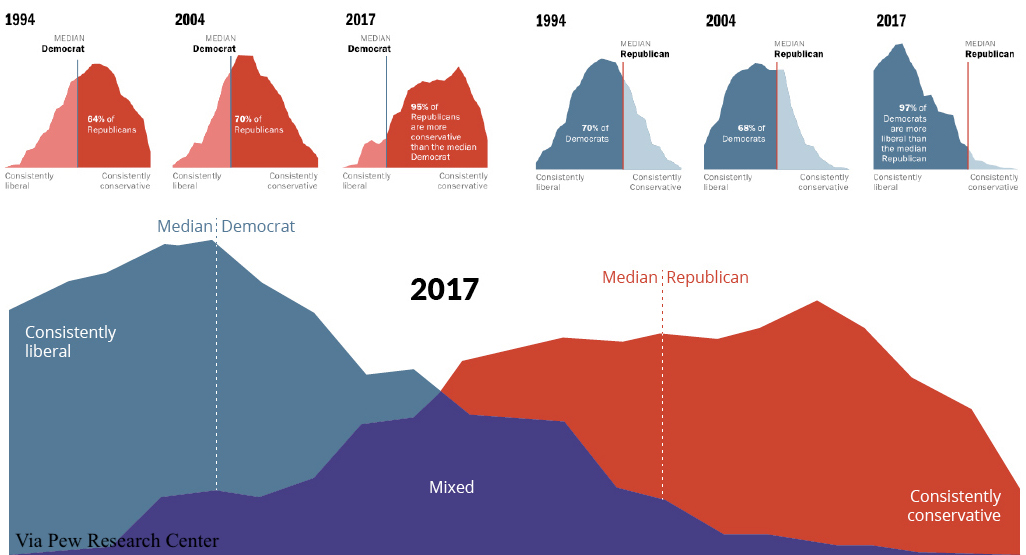 us-political-polarization-prev